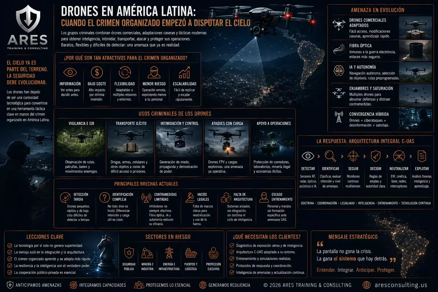 La revolución de los drones está empezando: el desafío drónico de América Latina tras Ucrania